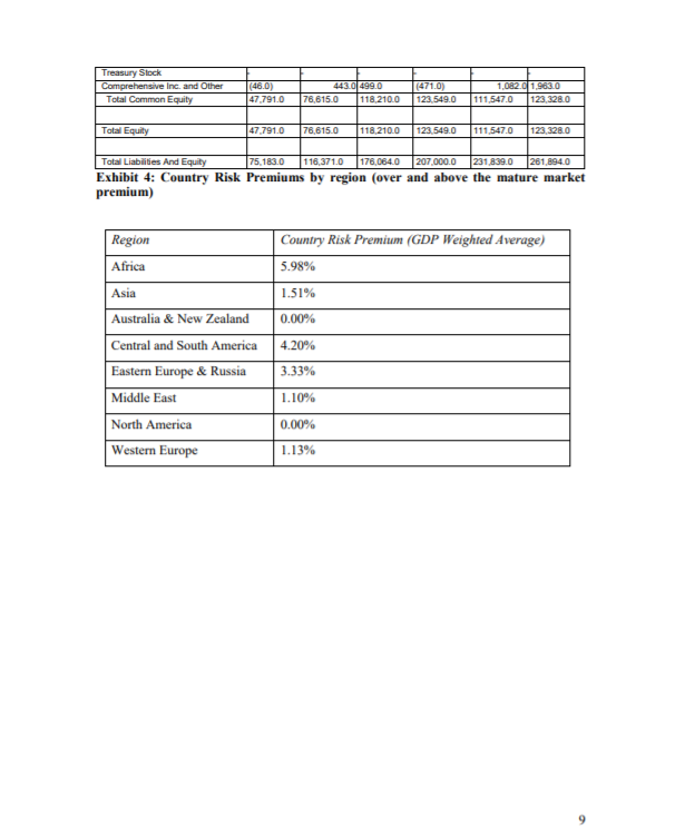 you support your ideas with facts and figures. Please try to use