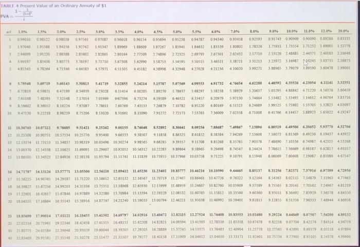 four payments to be received at the end of each of the
