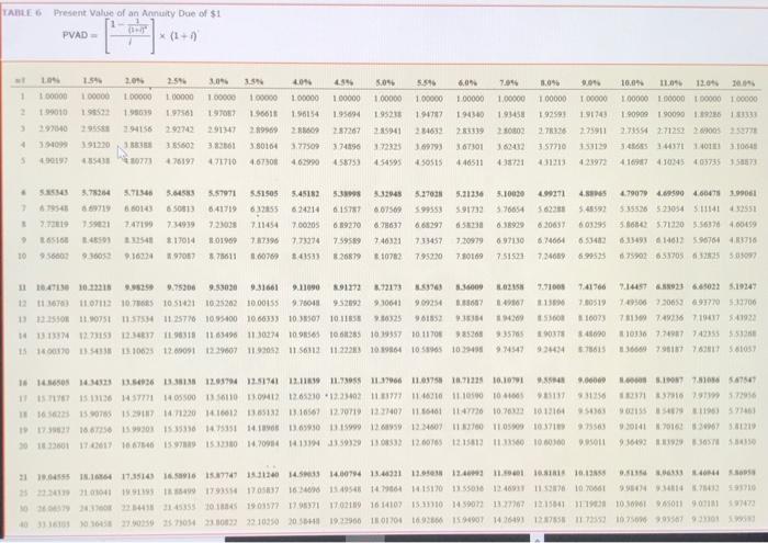 PV of $1. FVA of $1. PVA of $1. FVAD of $1