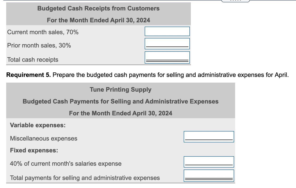 for a loan. Its bank has requested a budgeted income statement for