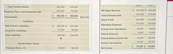 sides thank you! Tanfield, Inc. Comparative Balance Sheet December 31, 2024 and