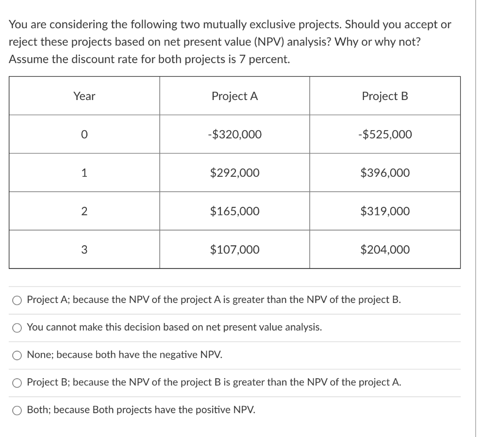  You are considering the following two mutually exclusive projects. Should you