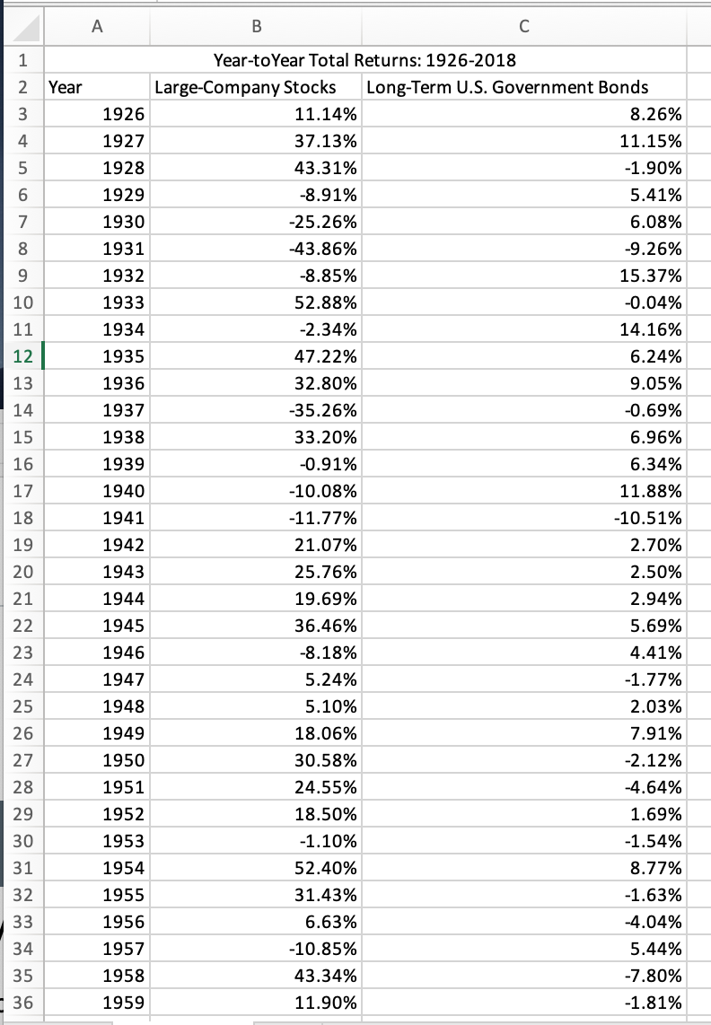 Plot the efficient frontier including the minimum variance portfolio. A B 1