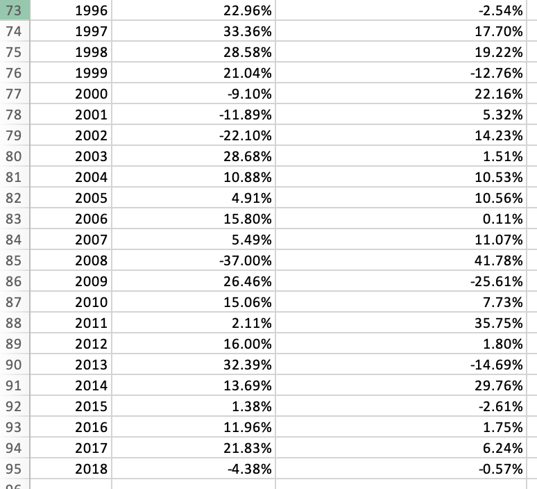 16 17 18 Year-to Year Total Returns: 1926-2018 Large-Company Stocks Long-Term U.S.