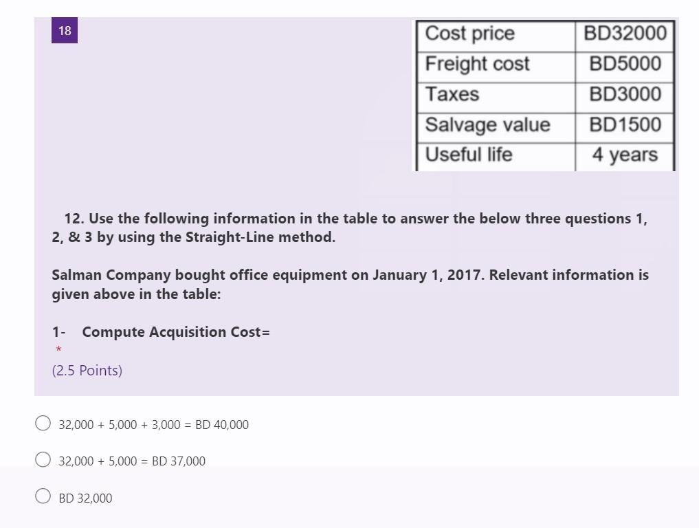 Compute Acquisition Cost= 32,000 + 5,000 + 3,000 = BD 40,000