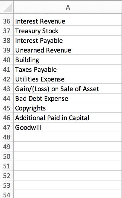 2 Complete the table below. In the Financial Statement column, write Income
