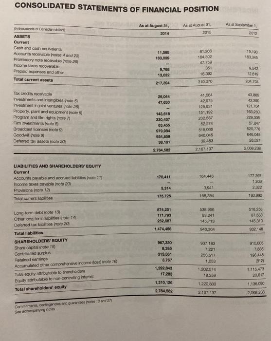 ment Inc. is shown in the consolidated balance sheet in Appendix A.