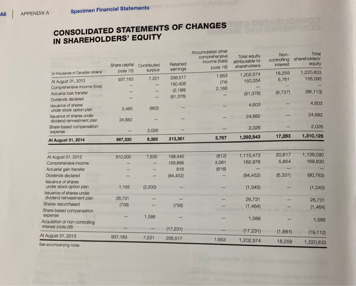 Corus have? For each class of shares, specify how many shares are