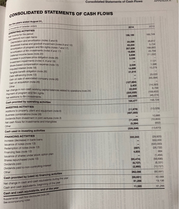authorized and issued at August 31, 2014. (Hint: Refer to Note 15.)
