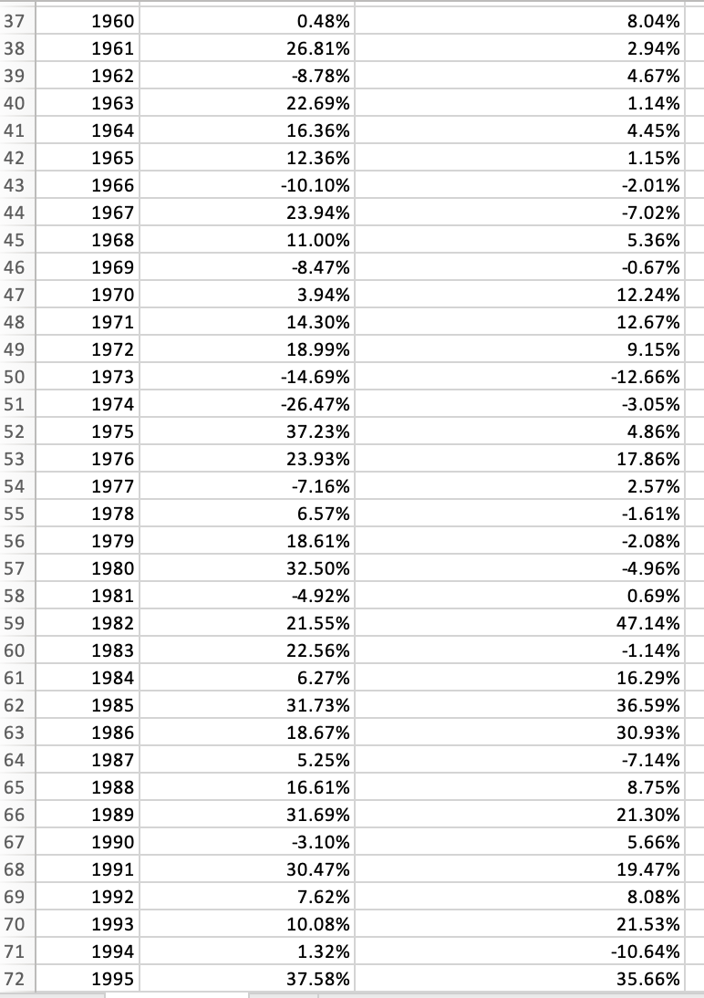 minimum variance portfolio from a combination of the two assets. A B