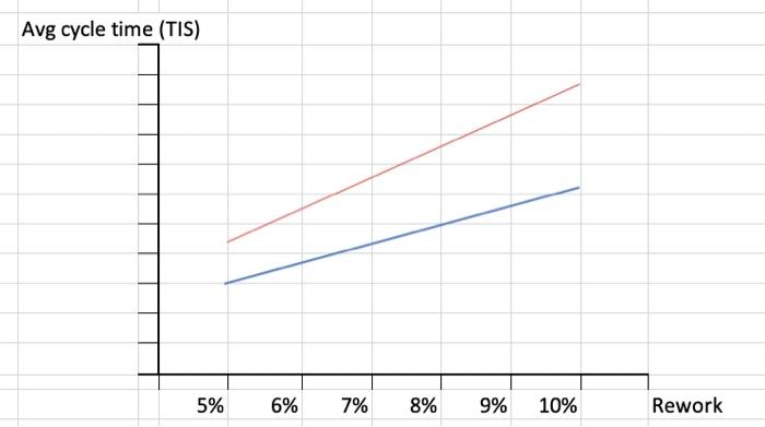 a screen shot of the Arena model. Below is the format of