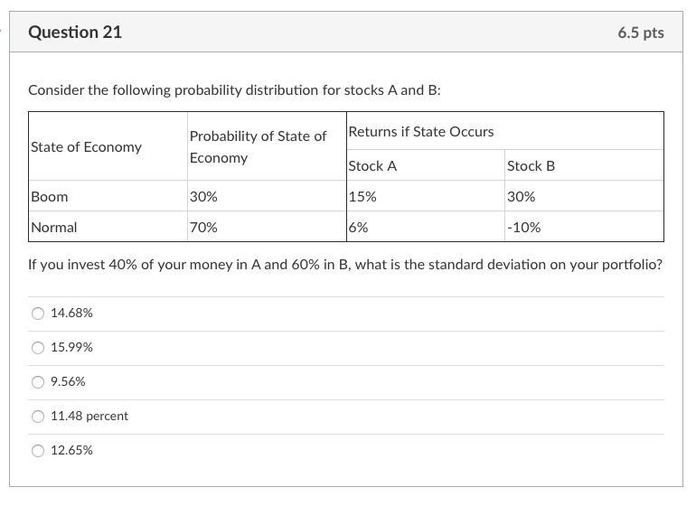 Question 21 6.5 pts Consider the following probability distribution for stocks