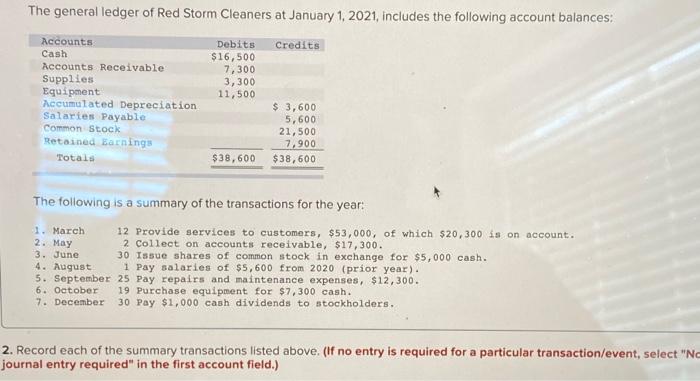 what am i missing or do wrong? The general ledger of Red