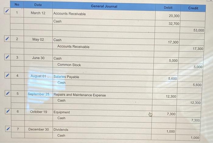 Storm Cleaners at January 1, 2021, includes the following account balances: Credits
