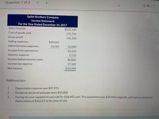 below are the financial statements of Splish Brothers Company Splish Brothers Company