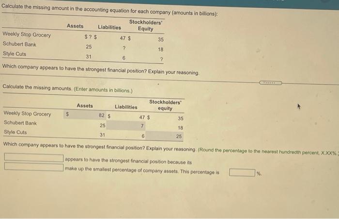 Calculate the missing amount in the accounting equation for each company