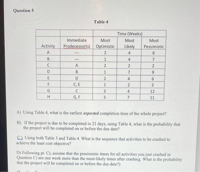 (\$) } \\ \hline & Immediate & & & & \\ Activity