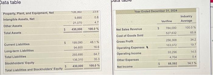 the sides thank you! ndus Vorifine Department Stores, Inc. Balance Sheet Compared