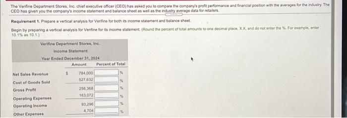 with Industry Average December 31, 2024 Industry Verifine Average Vorifine Department Stores,