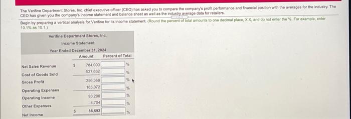 Inc. Income Statement Compared with Industry Average Year Ended December 31, 2024