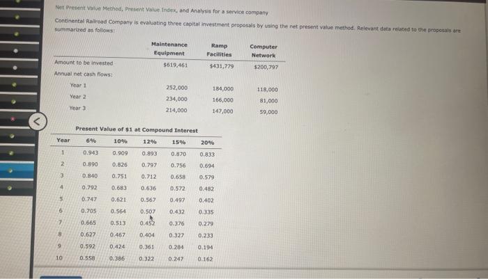  Wet Present Vaive Method, Present Value Index, and Analyss for a