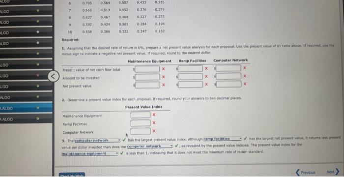 service company Continental Ralifoad Company is evaluating three capitat investment proposals by