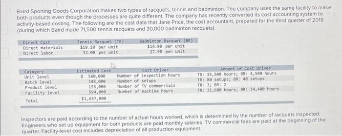  please read carefully and provide clear answer please Baird Sporting Goods