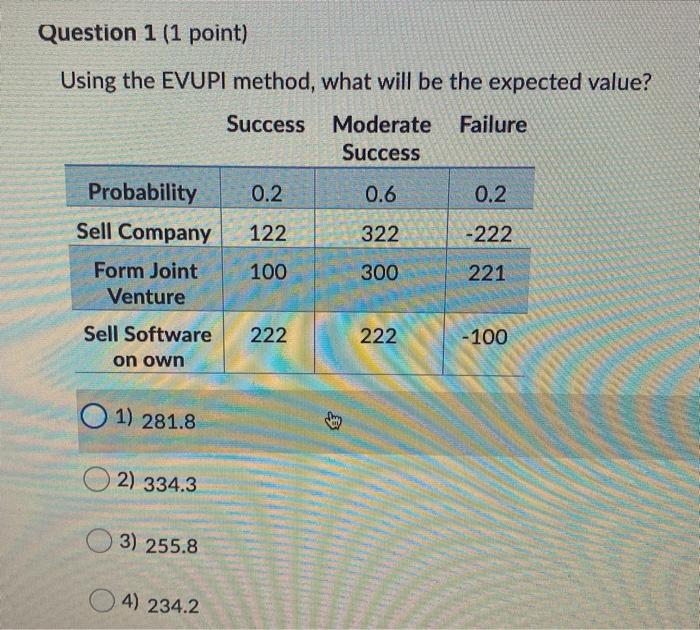  Question 1 (1 point) Using the EVUPI method, what will be