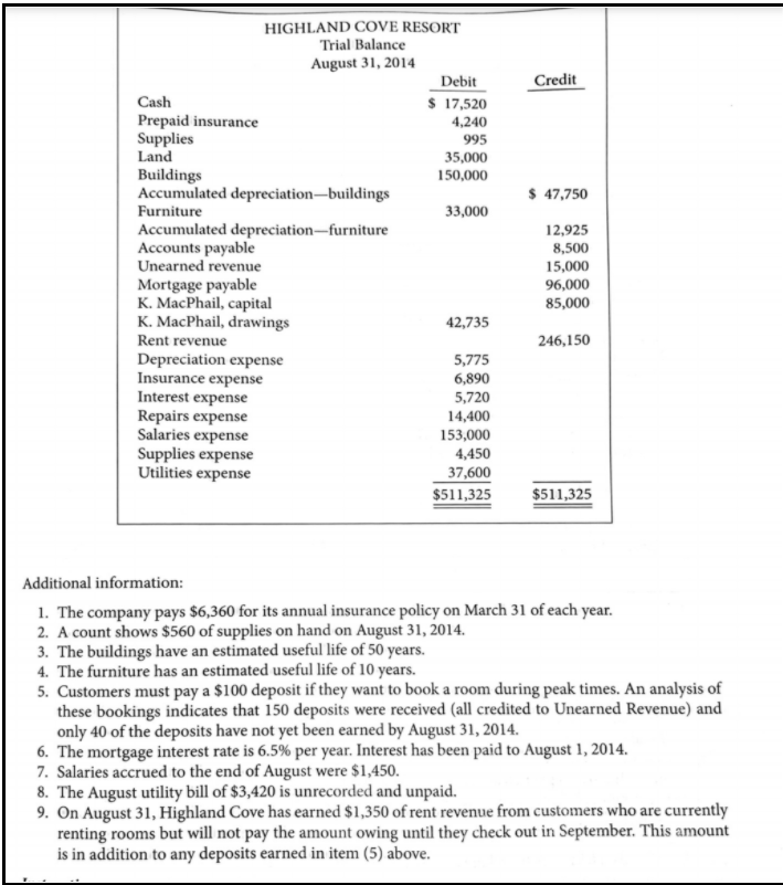 1 ) Prepare adjustment journal entries. 2 ) Prepare updated Trial