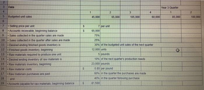  2 3 Data 4 1 3 2 65,000 Year 3 Quarter