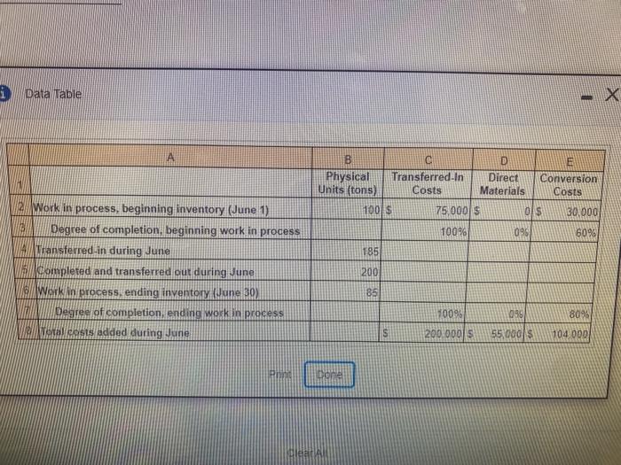  1 Data Table A B D Physical Transferred-In Direct Conversion Units