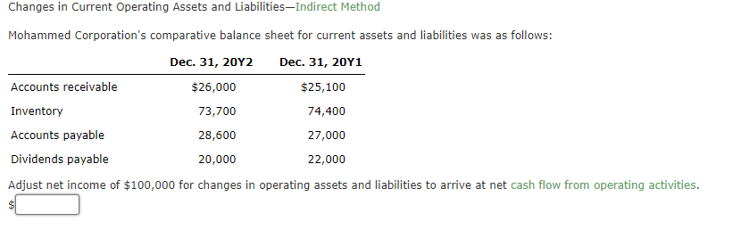Staley Inc. reported the following data: Net income $345,600 Depreciation expense 70,500