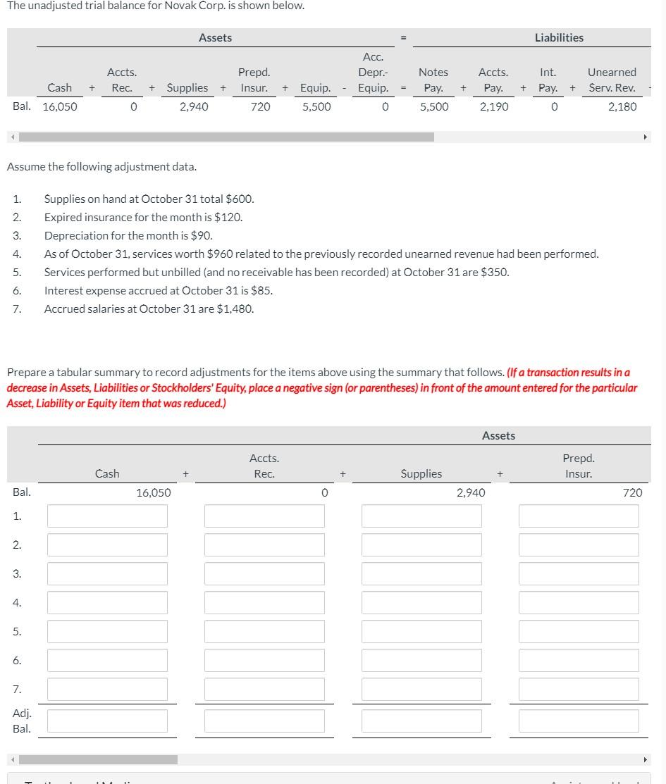  sorry I cannot include the entire balance sheet The unadjusted trial