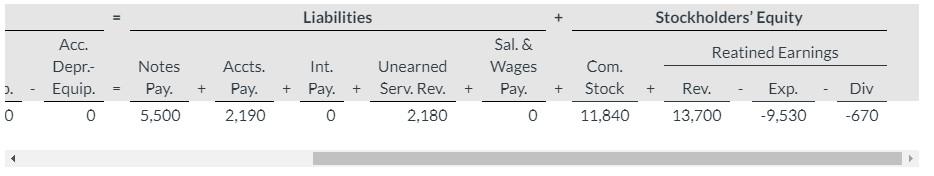 balance for Novak Corp. is shown below. Assets Liabilities Acc. Depr: Int.