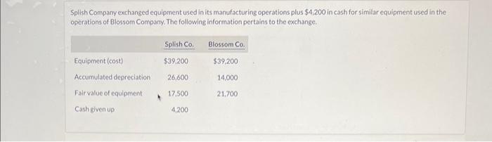picture is the first part i was able to complete Prepare the