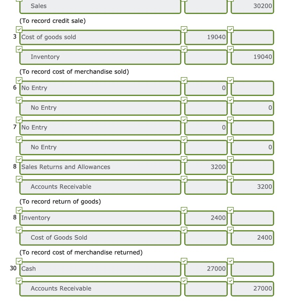 had the following inventory transactions in April: April 3 Purchased merchandise from