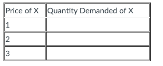 Suppose a consumer has a utility function U(X,Y) = min[X,2Y].Suppose the consumer