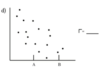 .00; r = -.90; r = -.75; r = -.50; r =