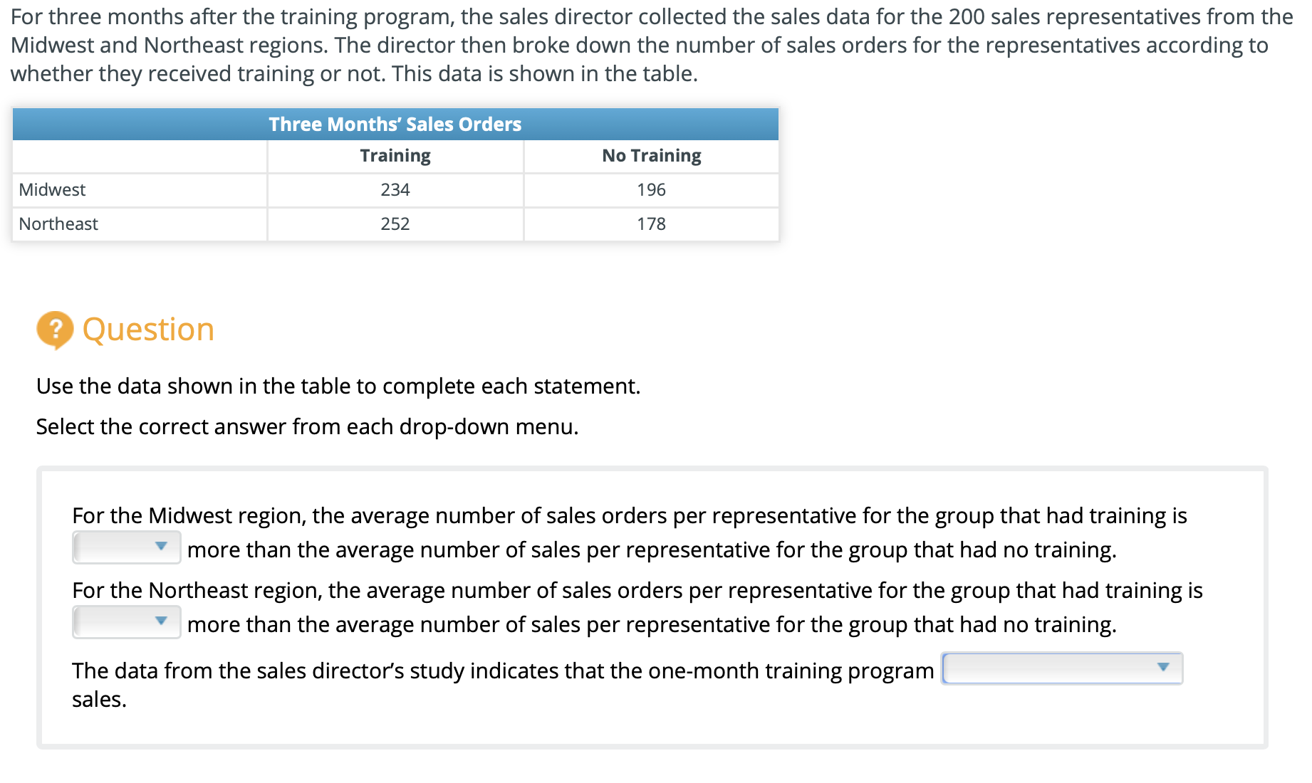 For three months after the training program, the sales director collected