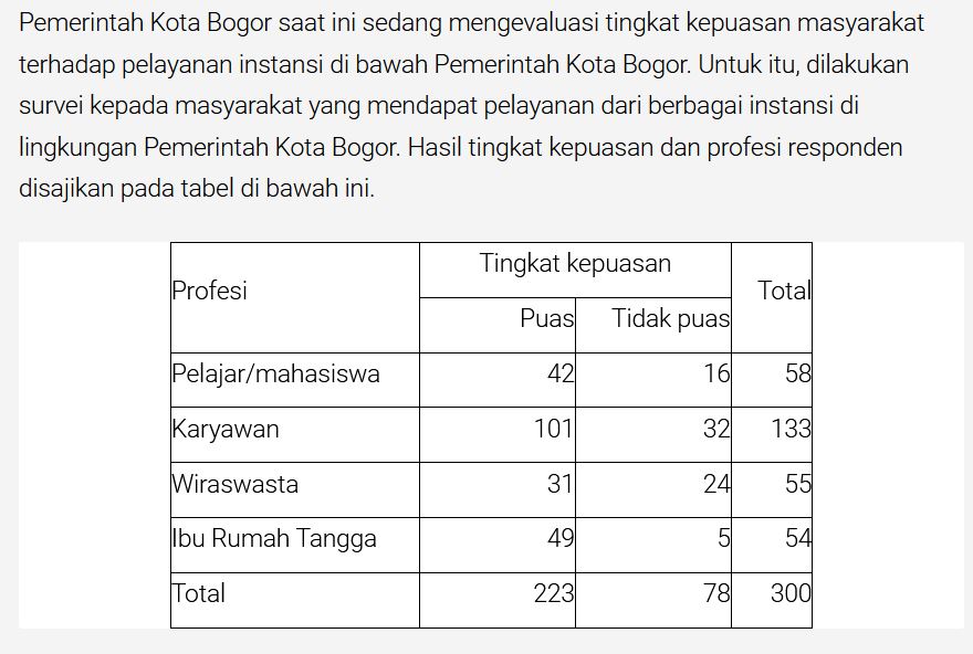 Pemerintah Kota Bogor saat ini sedang mengevaluasi tingkat kepuasan masyarakat terhadap pelayanan