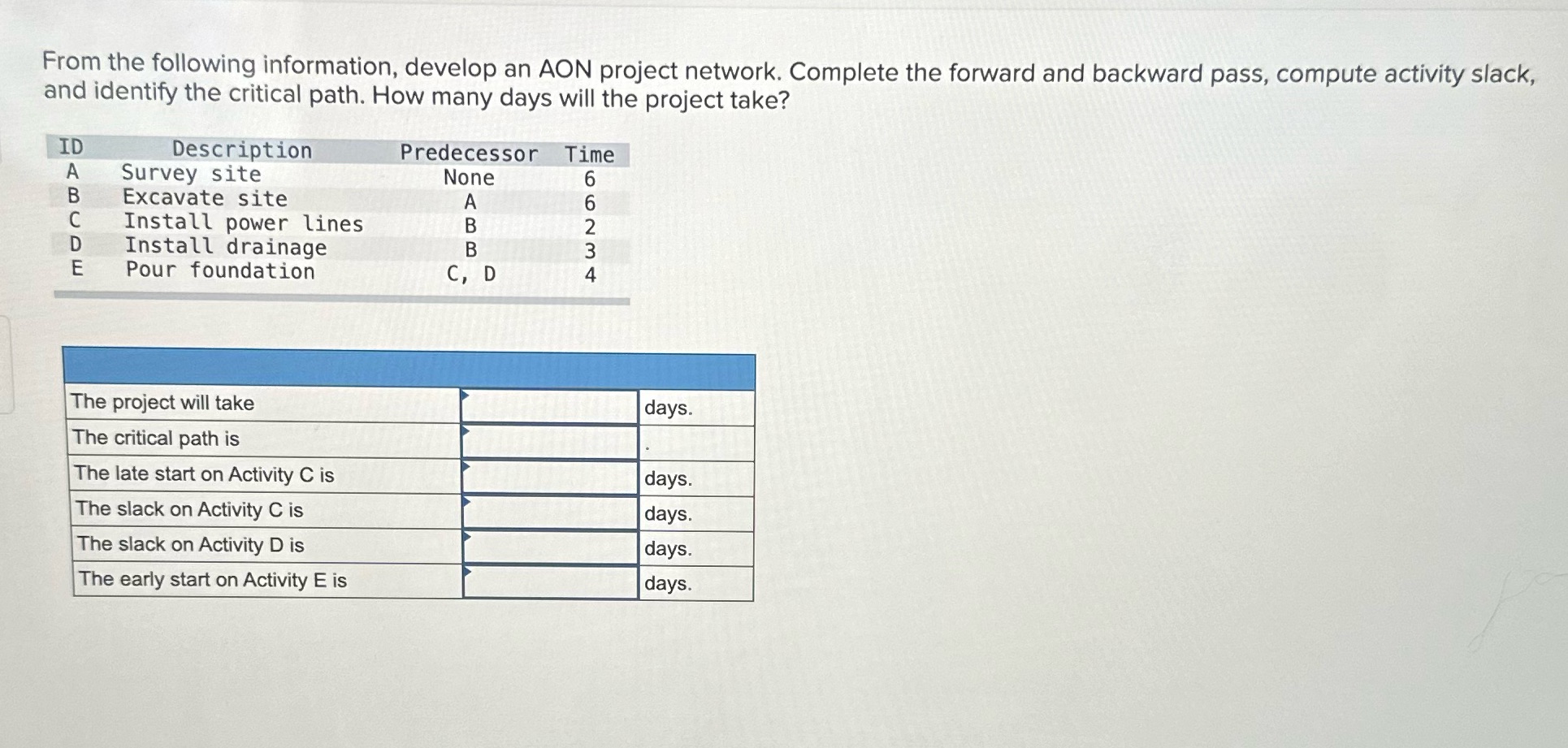  From the following information. develop an AON project network. Complete the