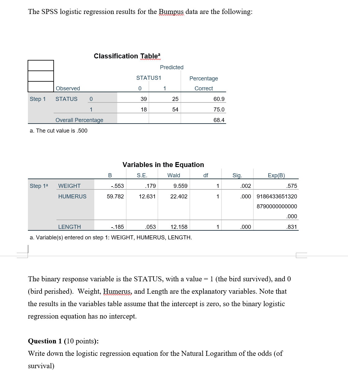 the Natural Logarithm of the odds (of survival) Question 2 (10 points):