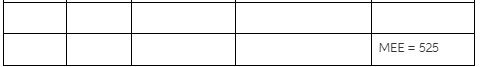 Call Volume (linear regression) value2) absolute error value3) The MEE4) What is