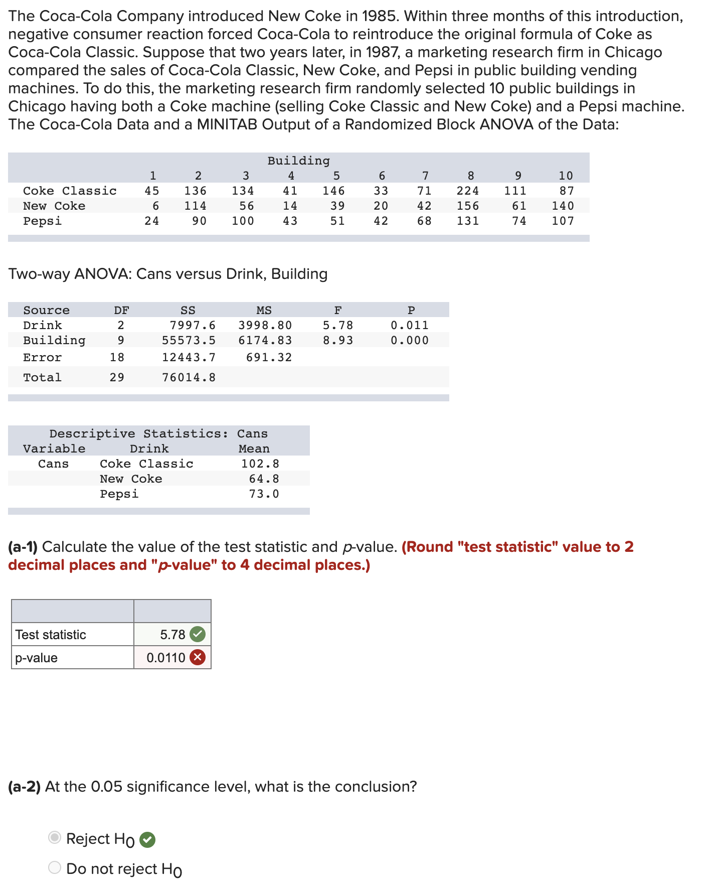 simultaneous 95 percent confidence interval for the following? (Negative amounts should be