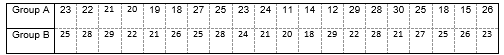 1.Compute the measures of variability (quartile deviation only) using the test scores
