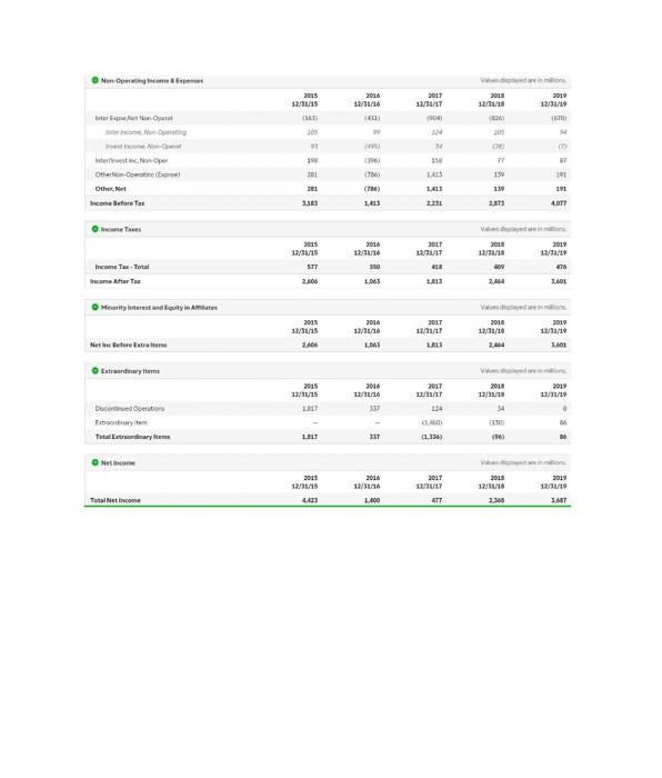 Health Care Product sector and its average EV/EBITDA is 22.67) For the