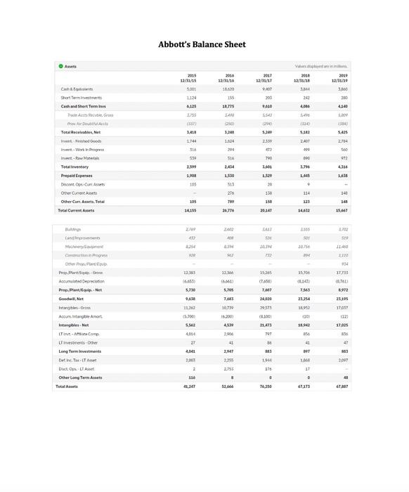 Save Answe What is Abbott's P/E ratio based on its 2019 net
