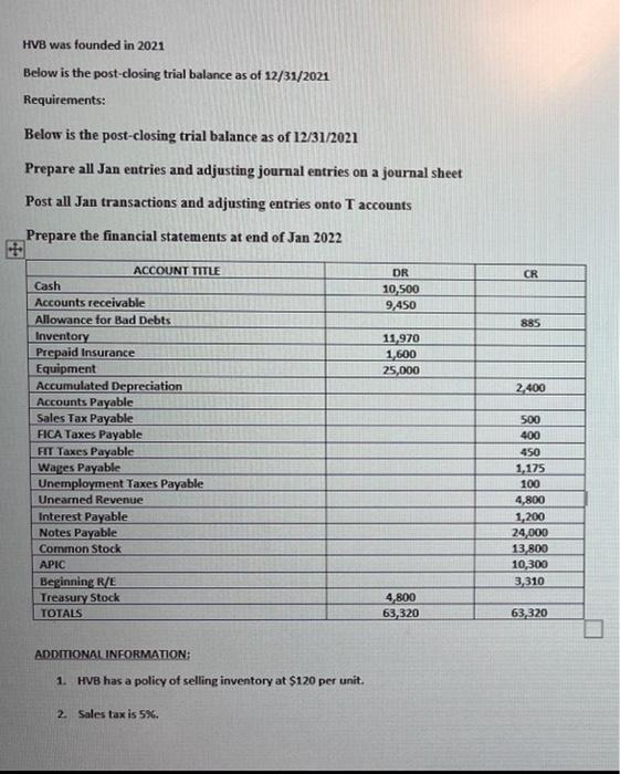 Bklow is the post-dosing trial balance as of 12/31/2021 Requirensents: Prepare all