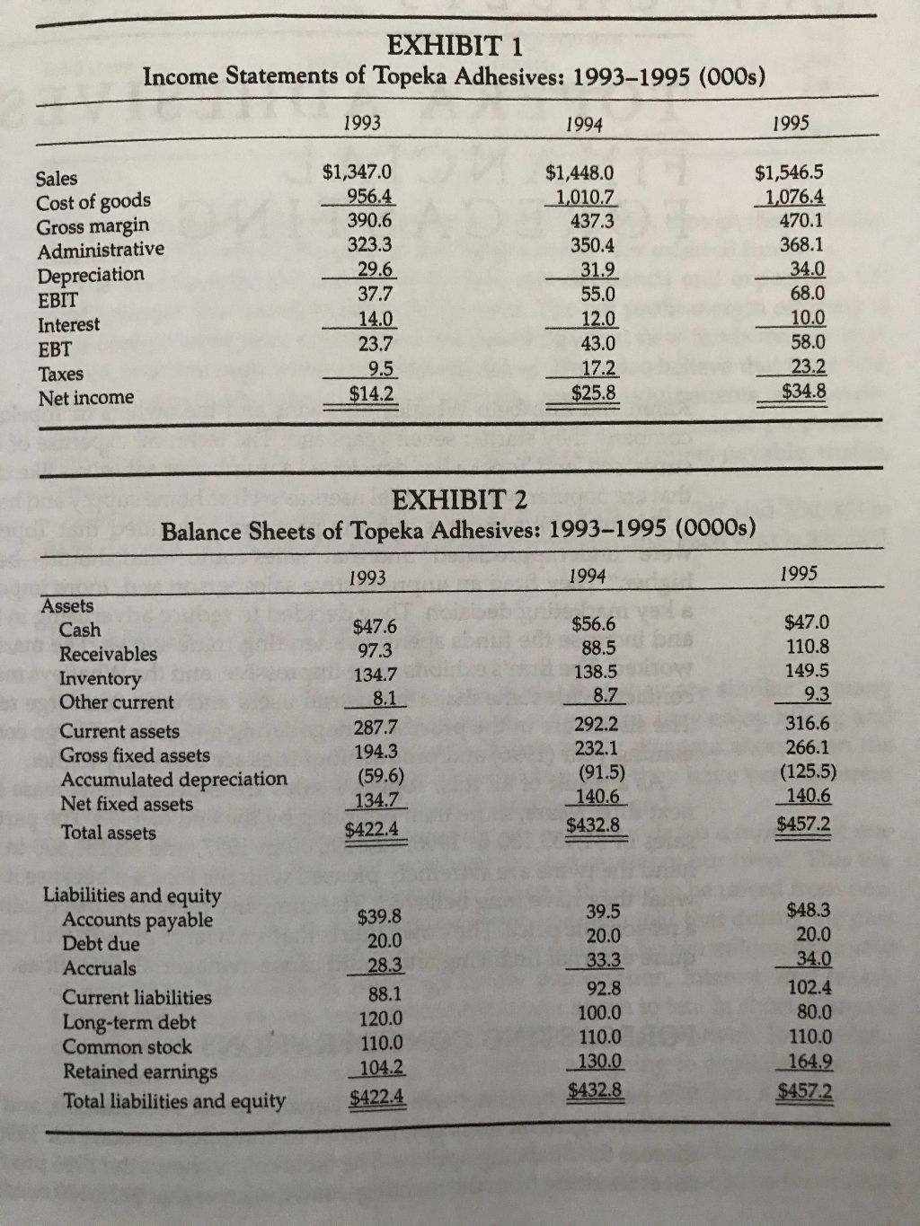 relevant tax rate is 40 percent. Estimate purchases in 1996. (Hint: Cost