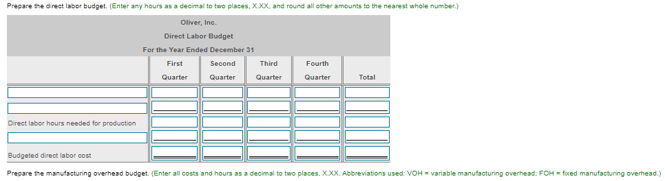 Budget For the Year Ended December 31 More info First Second Third